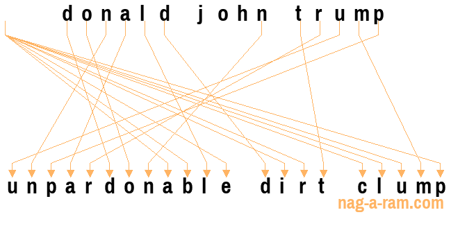 An anagram of 'donald john trump' is ' unpardonable dirt clump'