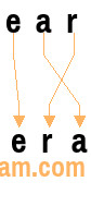 An anagram of 'ear' is 'era'