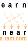 An anagram of 'earn' is 'near'