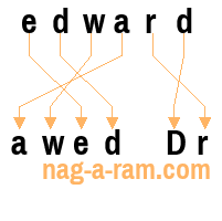 An anagram of 'edward' is 'awed Dr'