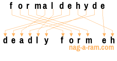 An anagram of 'formaldehyde' is 'deadly form eh'