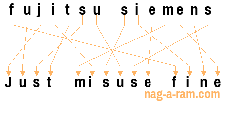 An anagram of 'fujitsu siemens' is 'Just misuse fine'