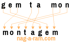 An anagram of 'gem ta mon' is 'montagem'
