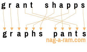 An anagram of 'grant shapps' is ' graphs pants'