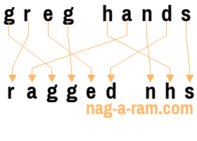 An anagram of 'greg hands' is ' ragged nhs'