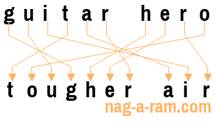 An anagram of 'guitar hero' is 'tougher air'