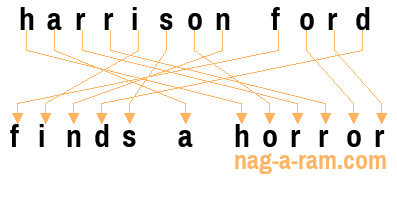 An anagram of 'harrison ford' is 'finds a horror'