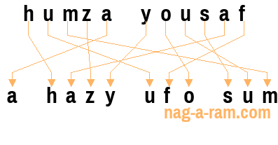 An anagram of 'humza yousaf' is ' a hazy ufo sum'