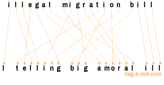 An anagram of 'illegal migration bill' is ' I telling big amoral ill'