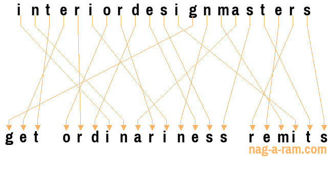 An anagram of 'interiordesignmasters' is ' get ordinariness remits'