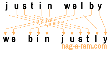 An anagram of 'justin welby' is 'we bin justly'