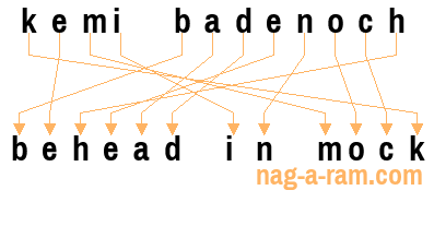 An anagram of 'kemi badenoch' is ' behead in mock'