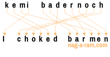 An anagram of 'kemi badernoch' is ' I choked barmen'