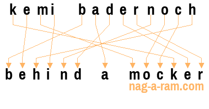 An anagram of 'kemi badernoch' is ' behind a mocker'