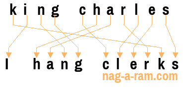 An anagram of 'king charles' is ' I hang clerks'