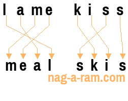 An anagram of 'lame kiss' is 'meal skis'