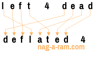 An anagram of 'left 4 dead' is 'deflated 4'