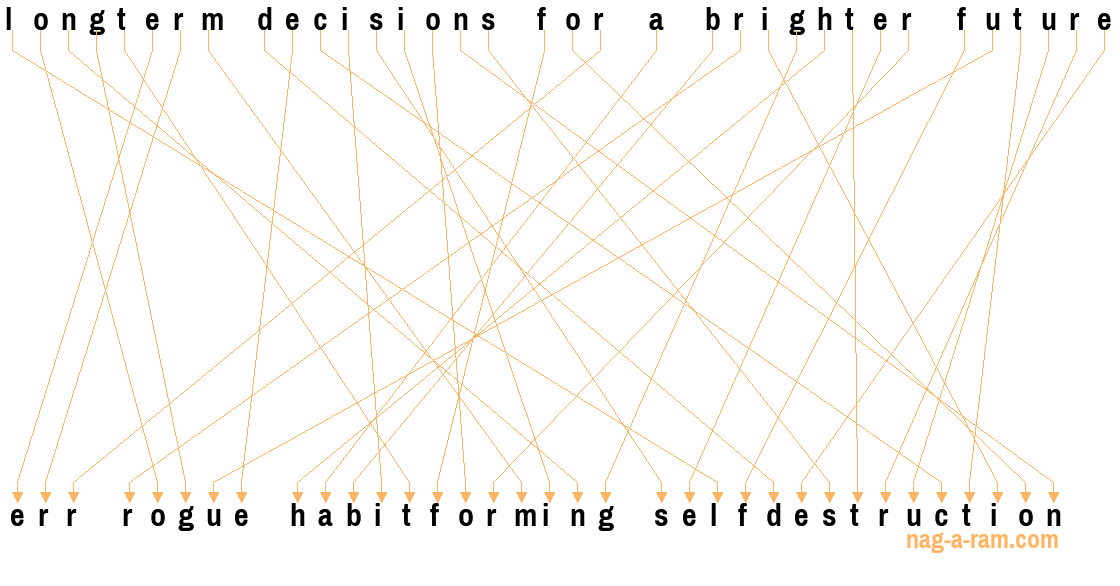 An anagram of 'longterm decisions for a brighter future' is 'err rogue habitforming selfdestruction'