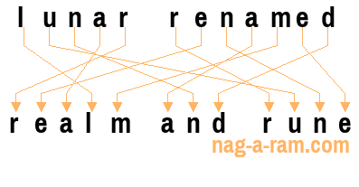 An anagram of 'lunar renamed' is 'realm and rune'