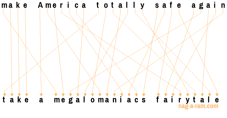 An anagram of 'make America totally safe again' is 'take a megalomaniacs fairytale'