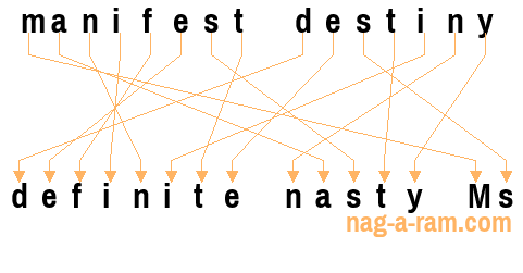 An anagram of 'manifest destiny' is 'definite nasty Ms'