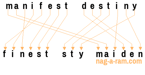 An anagram of 'manifest destiny' is 'finest sty maiden'