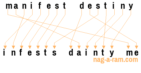 An anagram of 'manifest destiny' is 'infests dainty me'