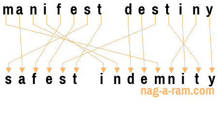 An anagram of 'manifest destiny' is 'safest indemnity'