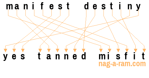 An anagram of 'manifest destiny' is 'yes tanned misfit'