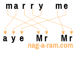 An anagram of ' marry me' is 'aye Mr Mr'