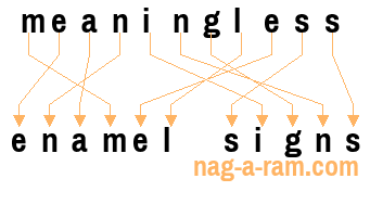 An anagram of 'meaningless' is 'enamel signs'