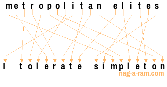 An anagram of 'metropolitan elites' is ' I tolerate simpleton'