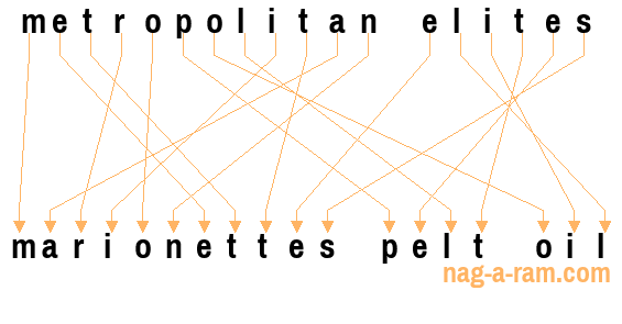 An anagram of 'metropolitan elites' is ' marionettes pelt oil'