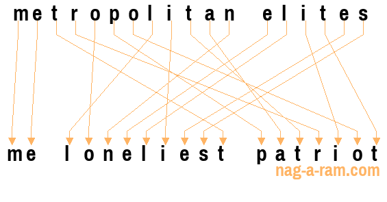 An anagram of 'metropolitan elites' is ' me loneliest patriot'