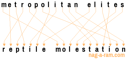 An anagram of 'metropolitan elites' is 'reptile molestation'