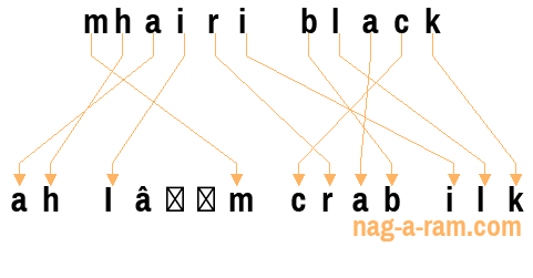 An anagram of 'mhairi black' is ' ah I’m crab ilk'