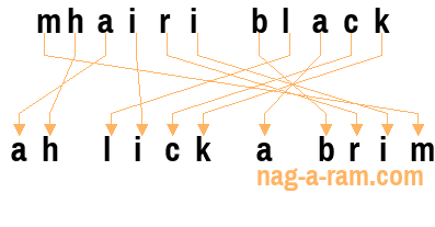 An anagram of 'mhairi black' is ' ah lick a brim'