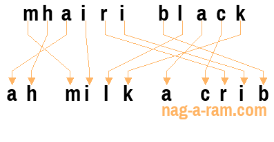 An anagram of 'mhairi black' is ' ah milk a crib'