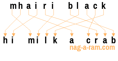 An anagram of 'mhairi black' is ' hi milk a crab'