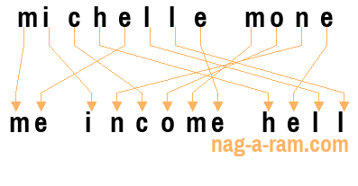 An anagram of 'michelle mone' is 'me income hell'