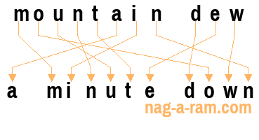 An anagram of 'mountain dew' is 'a minute down'