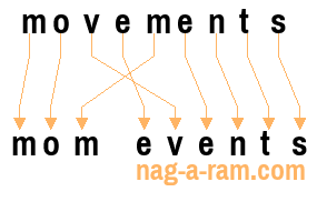 An anagram of 'movements' is 'mom events'