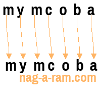 An anagram of 'mymcoba' is 'mymcoba'