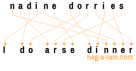 An anagram of 'nadine dorries ' is ' I do arse dinner'