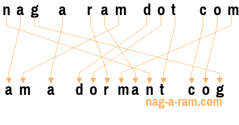 An anagram of 'nag a ram dot com' is ' am a dormant cog'