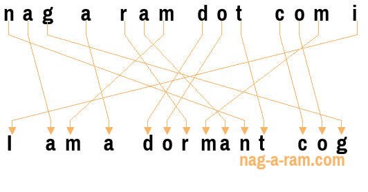 An anagram of 'nag a ram dot com i' is 'I am a dormant cog'