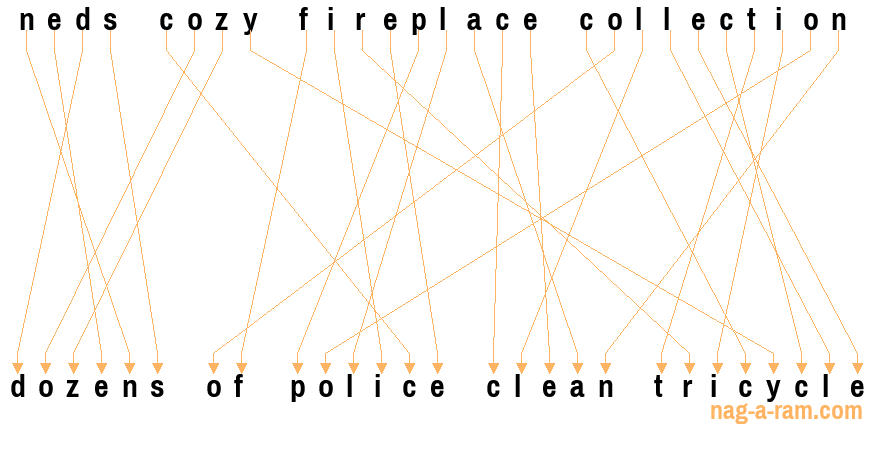 An anagram of 'neds cozy fireplace collection' is 'dozens of police clean tricycle'