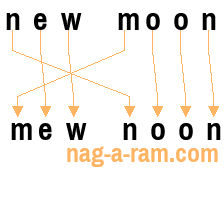 An anagram of 'new moon' is 'mew noon'
