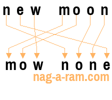 An anagram of 'new moon' is 'mow none'