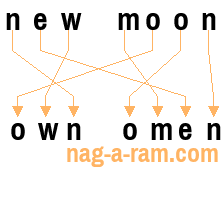 An anagram of 'new moon' is 'own omen'